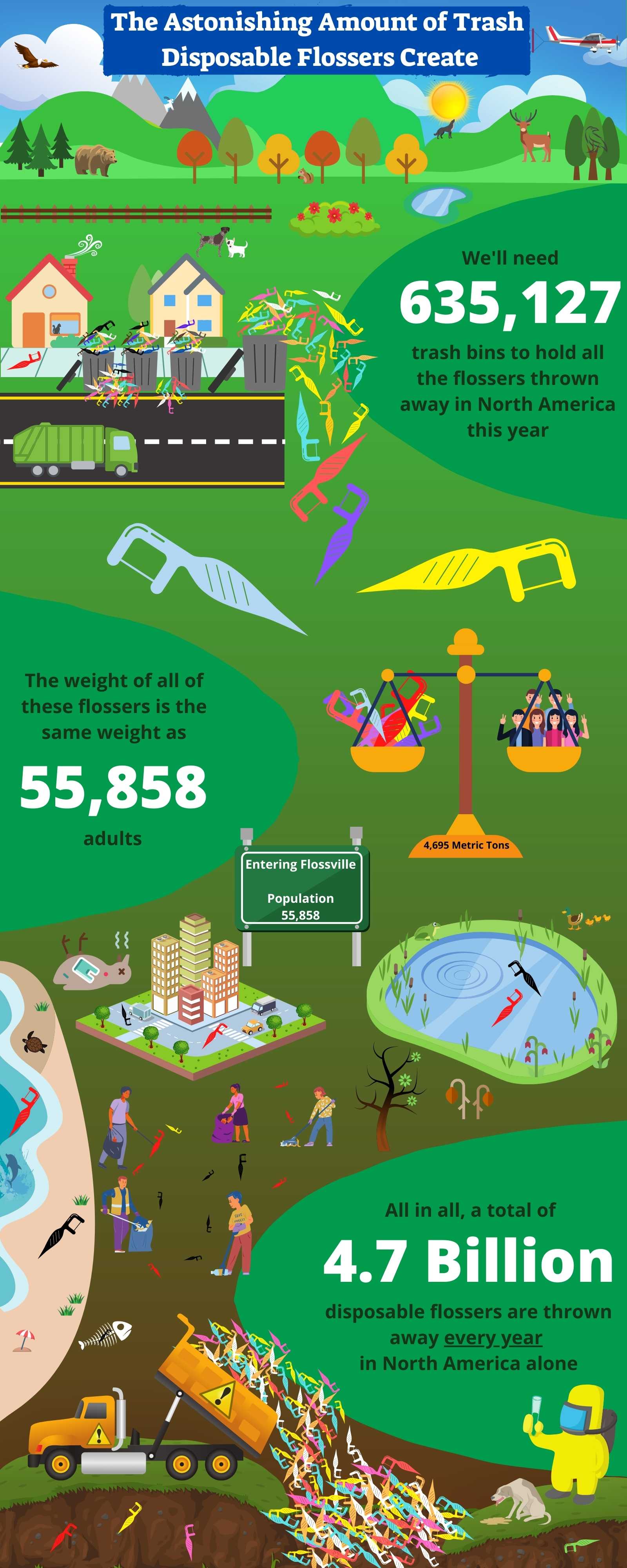An infographic that shows how floss picks are bad for the environment