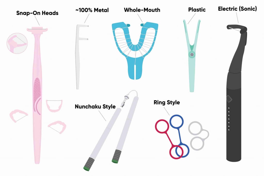 An Image of the Best Dental Floss Holders