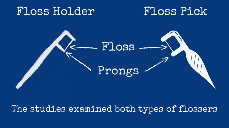 An image comparing a floss holder to a floss pick