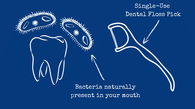 An image of a dental floss pick and bacteria around a tooth
