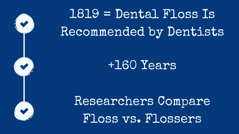 An image showing a timeline of floss research