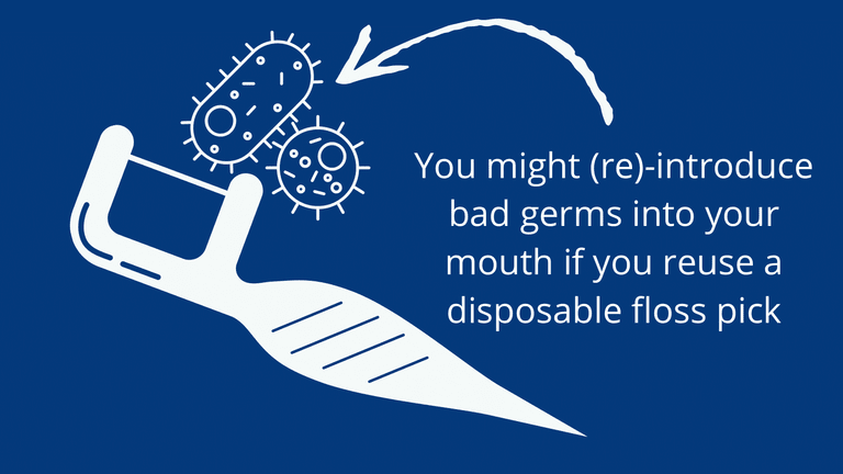 An image showing that reusing a floss pick can introduce bacteria into the mouth