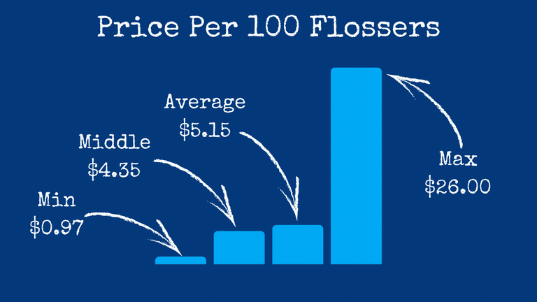 Flosser Price