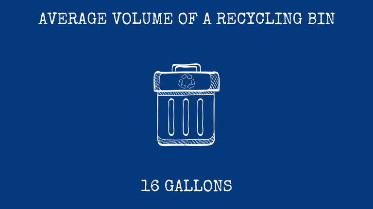 Recycling Bin Volume
