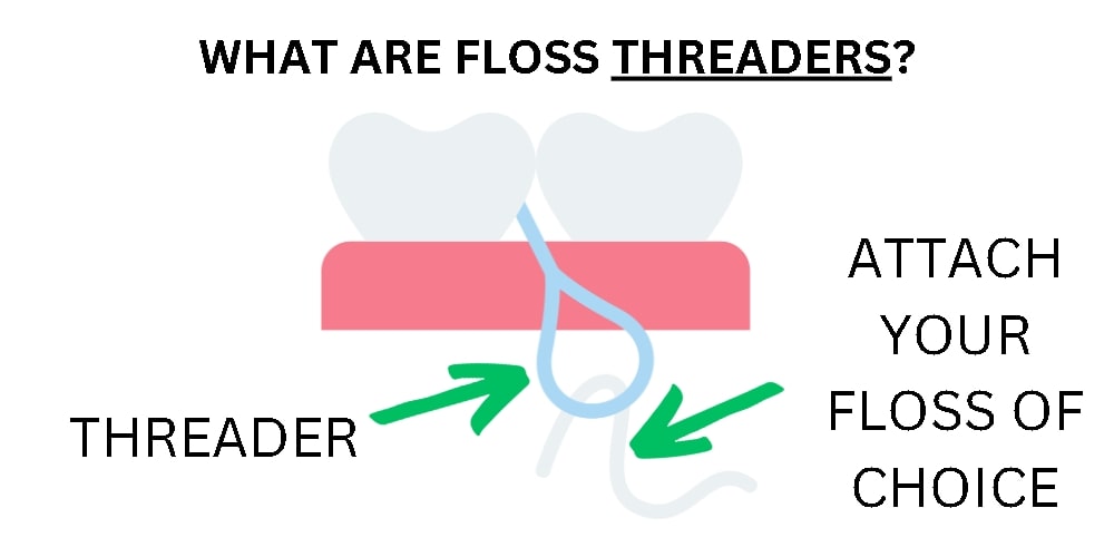 An image explaining what floss threaders are.