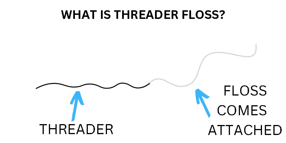 An image showing what threader floss is.